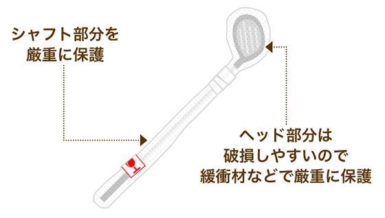 梱包について 買取アローズ