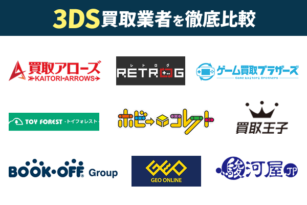 ニンテンドー3DS買取おすすめ業者9選!箱なしでも買取可能な店舗も紹介
